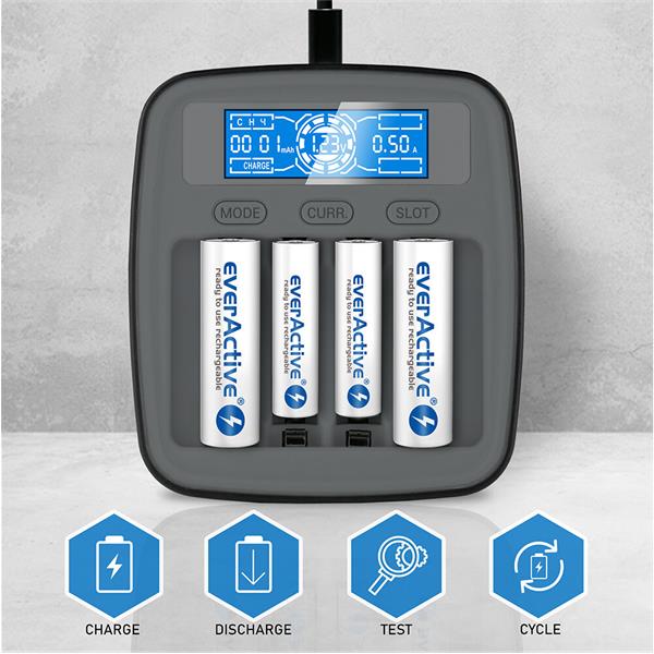 everActive NC100m v2 four modes of operation