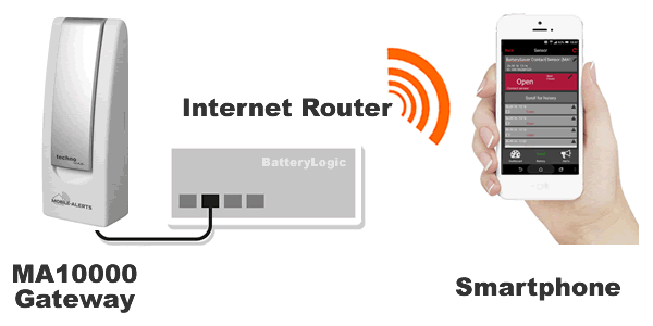 Technoline Mobile Alerts MA10000 Gateway graphic