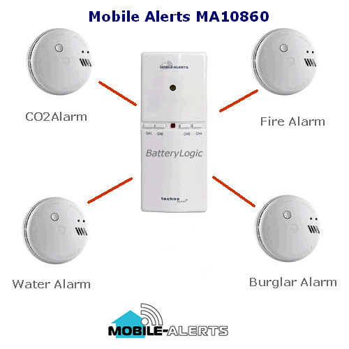 Mobile Alerts MA10860 alrms type diagram