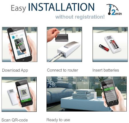 intsallation graphic