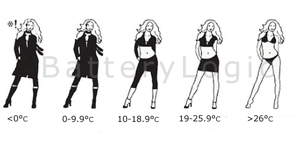 Weather Girl symbols
